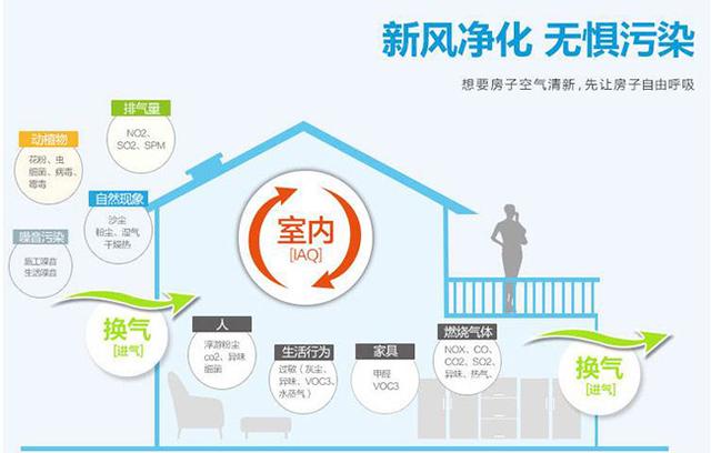 新風(fēng)系統(tǒng)會影響室內(nèi)濕度嗎？如何保持適宜的室內(nèi)濕度？